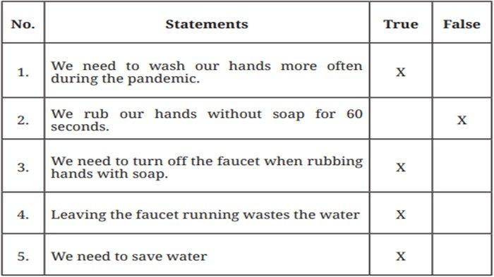 Jawaban Worksheet 3.5 Bahasa Inggris kelas 8 SMP halaman 144 Kurikulum Merdeka