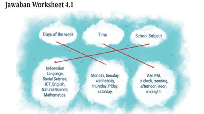 Jawaban Worksheet 4.1, soal Bahasa Inggris kelas 7 SMP halaman 155-156 Kurikulum Merdeka