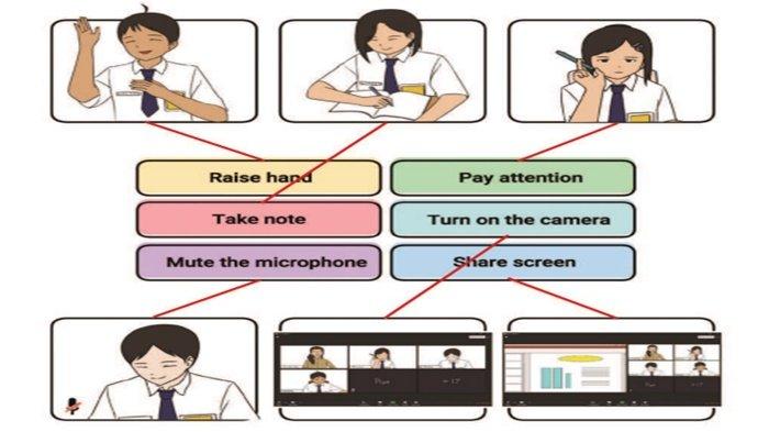 Jawaban Worksheet 4.14 Bahasa Inggris kelas 7 SMP halaman 172 Kurikulum Merdeka.