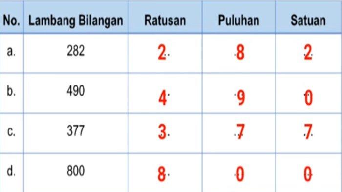Jawaban latihan Soal STS/PTS Matematika Kelas 3 SD Semester 1 Kurikulum Merdeka