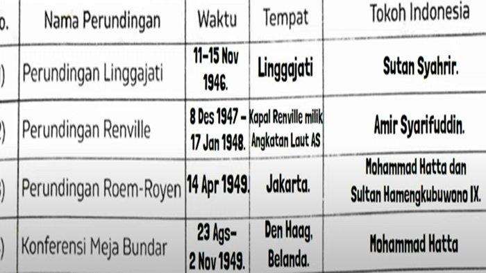 ILUSTRASI KUNCI JAWABAN - Foto ilustrasi tangkapan layar YouTube Media Pembelajaran. Jawaban no 1 ESPS IPAS kelas 6 SD volume 2 halaman 45 Kurikulum Merdeka