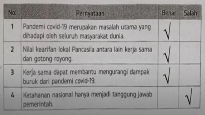 Jawaban no 3 ESPS Pendidikan Pancasila kelas 4 SD halaman 22-23
