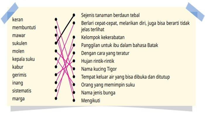 Jawaban soal Bahasa Indonesia kelas 3 SD halaman 30 semester 1 Kurikulum Merdeka
