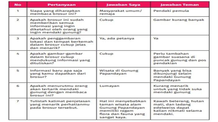Jawaban soal Bahasa Indonesia kelas 7 SMP halaman 19-20 Kurikulum Merdeka