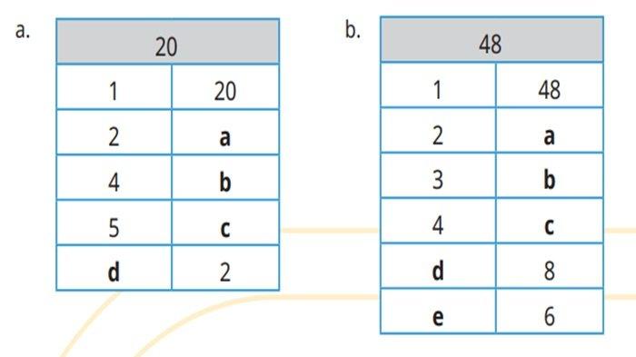 Jawaban soal nomor 1 Matematika kelas 4 SD halaman 49 semester 1 Kurikulum Merdeka, Ayo Berlatih