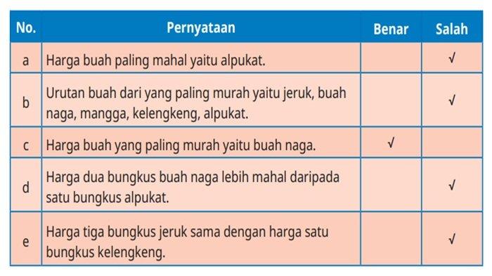 Jawaban soal nomor 1 Matematika kelas 5 SD halaman 24 Kurikulum Merdeka, Ayo Berlatih