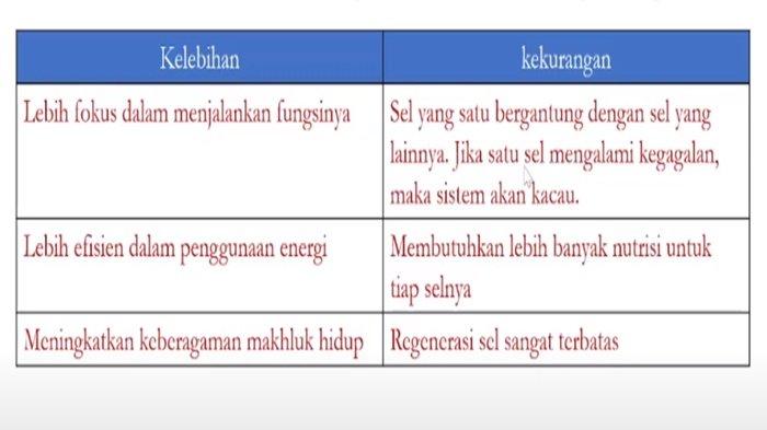 Jawaban soal nomor 14 a, IPA kelas 8 halaman 25-26 Kurikulum Merdeka, bagian Review Bab