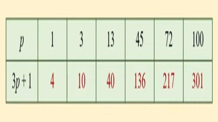 Jawaban soal nomor 1.d Matematika kelas 7 SMP halaman 153 154 Kurikulum Merdeka