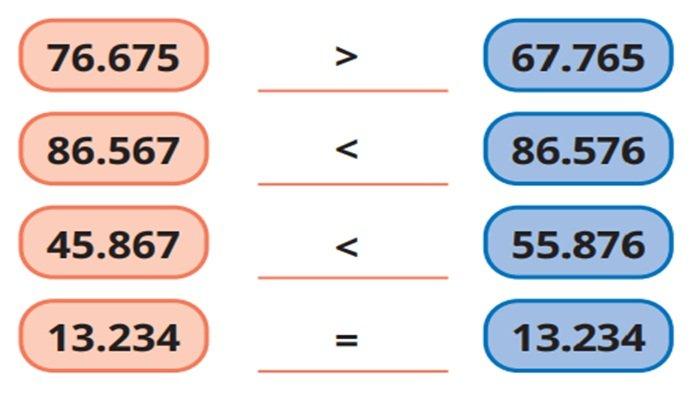 Jawaban soal nomor 2 Matematika kelas 5 SD halaman 15 Kurikulum Merdeka, Ayo Berlatih