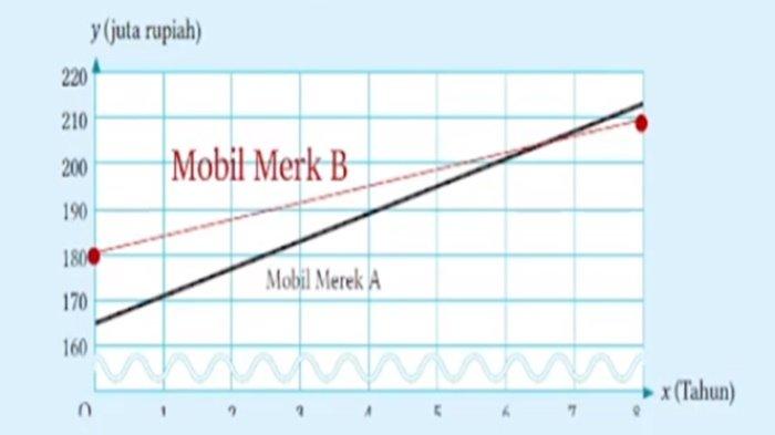 Jawaban soal nomor 2 Matematika kelas 8 SMP halaman 96 semester 1 Kurikulum Merdeka