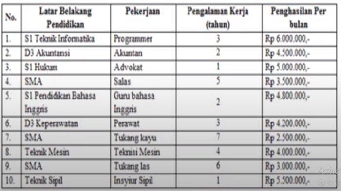 Jawaban soal nomor 3 IPS kelas 8 SMP halaman 32-33 semester 1 Kurikulum Merdeka