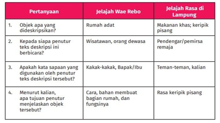 Jawaban tabel Perbandingan Informasi Lisan