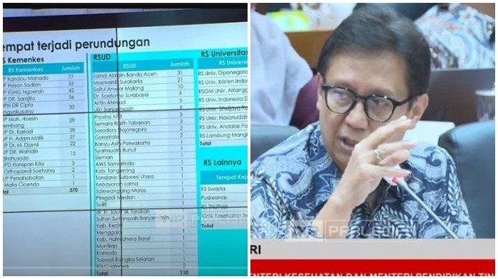Daftar Rs Kasus Bullying Ppds Terbanyak Di Indonesia Menkes Sebut