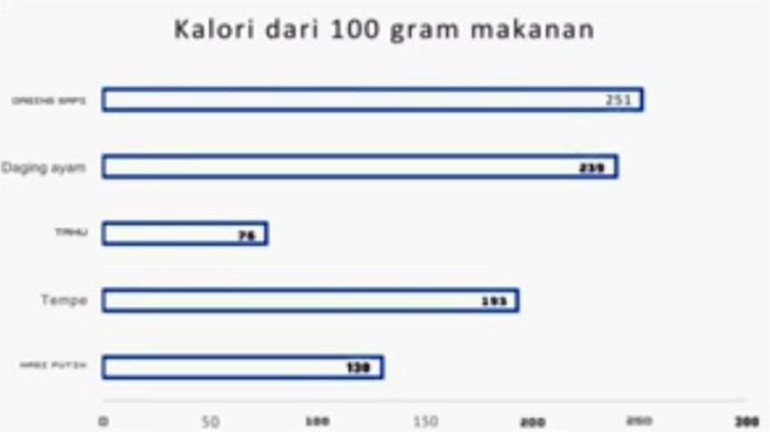 Kisi-kisi soal PAT/UKK Matematika kelas 5 SD/MI semester 2 Kurikulum Merdeka