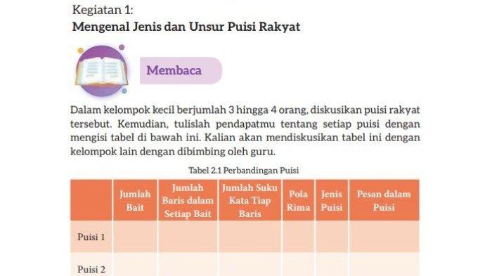 Kunci Jawaban Kegiatan 1 Bahasa Indonesia Kelas 7 SMP Halaman 40 Kurikulum Merdeka.