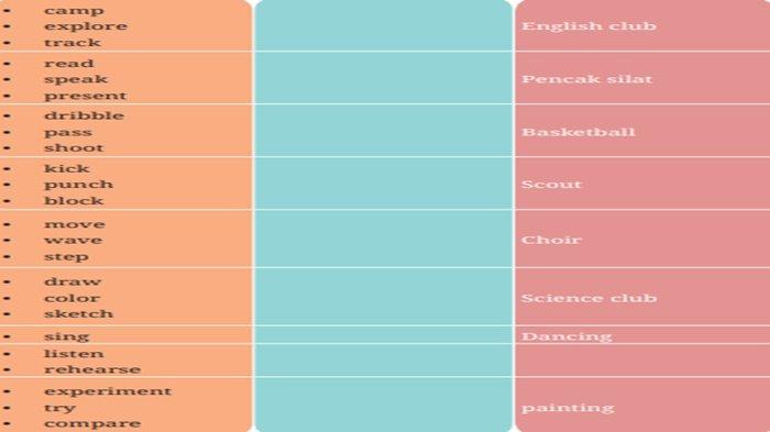 Kunci jawaban Bahasa Inggris kelas 7 SMP halaman 221 Kurikulum Merdeka, Section 2 – Viewing and Speaking, Worksheet 5.10.