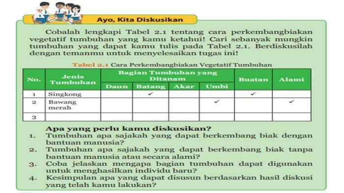 Kunci Jawaban Ipa Kelas 9 Smp Halaman 54 Semester 1 Kurikulum 2013