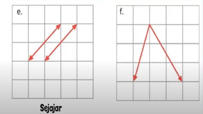 ILUSTRASI KUNCI JAWABAN - Foto ilustrasi tangkapan layar YouTube Media Pembelajaran. Kunci jawaban Matematika no 1 kelas 3 SD volume 2 halaman 186-188 Kurikulum Merdeka