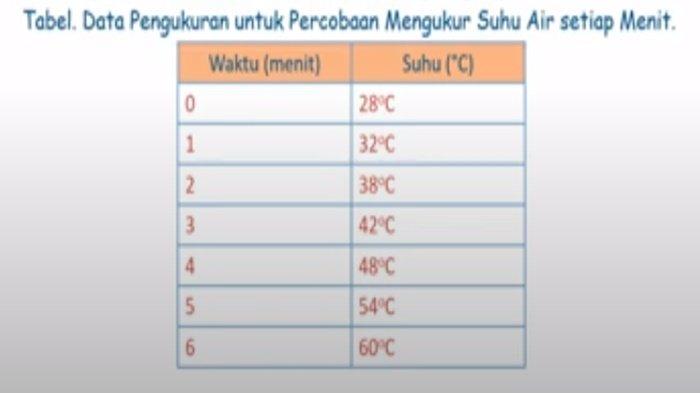 Kunci jawaban soal nomor 1 a IPA kelas 7 SMP halaman 40 semester 1 Kurikulum Merdeka