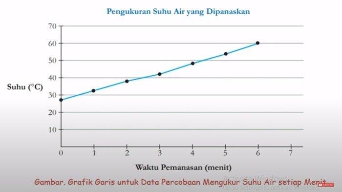 Kunci jawaban soal nomor 1 b IPA kelas 7 SMP halaman 40 semester 1 Kurikulum Merdeka