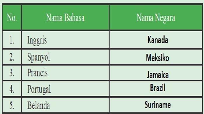 Kunci jawaban soal nomor 2 IPS kelas 9 SMP halaman 63-64 Kurikulum 2013, Aktivitas Kelompok.