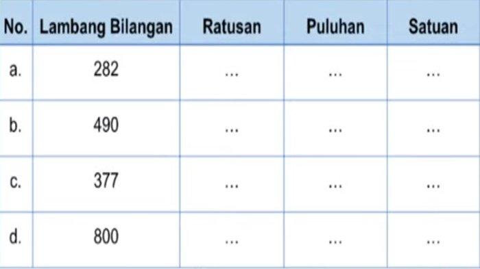 Latihan Soal STS/PTS Matematika Kelas 3 SD Semester 1 Kurikulum Merdeka
