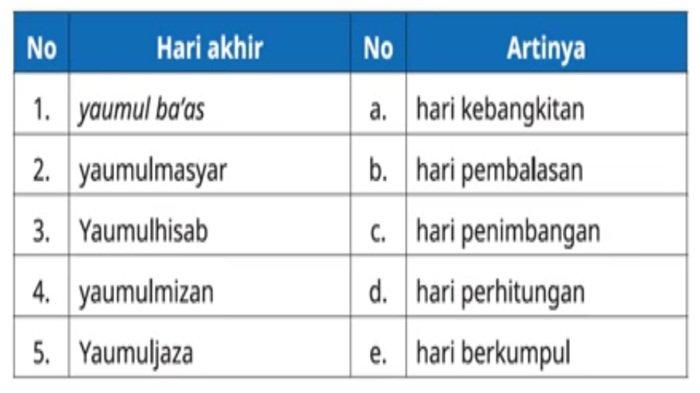 Latihan soal BAB 7 PAI kelas 5 SD semester 2 Kurikulum Merdeka