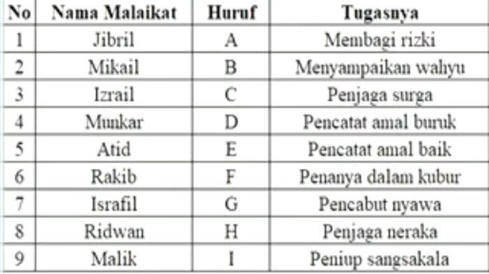 Latihan soal BAB 7 PAI kelas 7 SMP semester 2 Kurikulum Merdeka