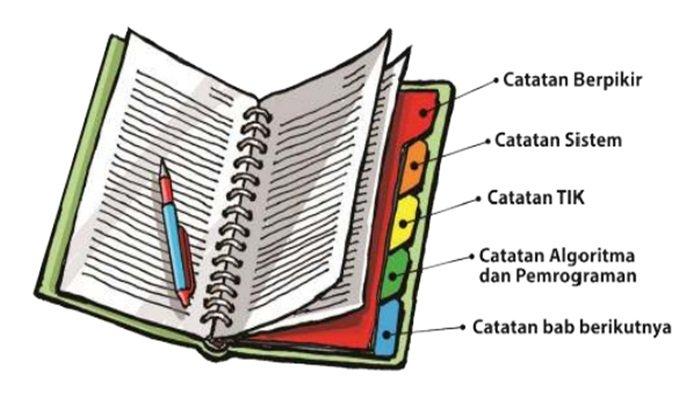Latihan Soal Sts Informatika Kelas 8 Smp Semester 2 Kurikulum Merdeka