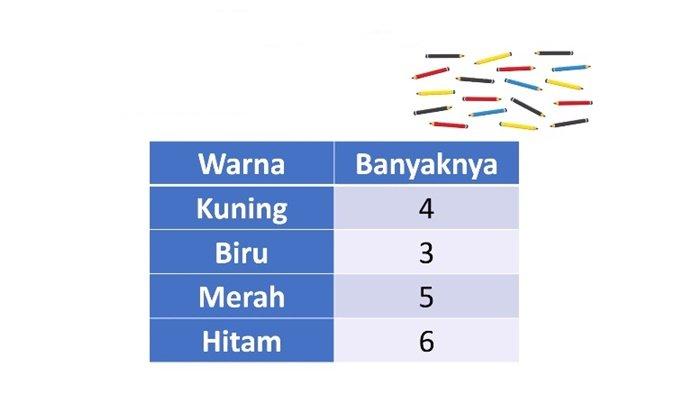 Gambar Soal Matematika Kelas 1 SD Bab 8 Semester 2 Kurikulum Merdeka, Kunci Jawaban Mengenal Diagram
