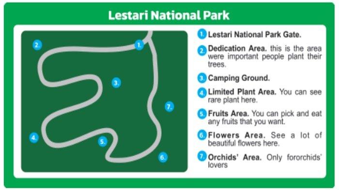 Picture 2.3 The map of Lestari National Park