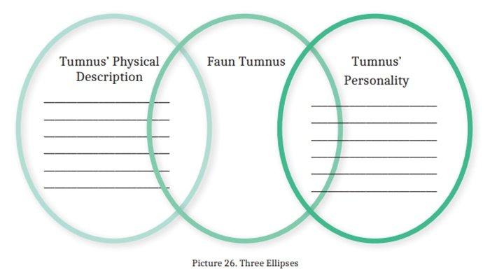 ILUSTRASI SOAL - Picture 26. Three Ellipses