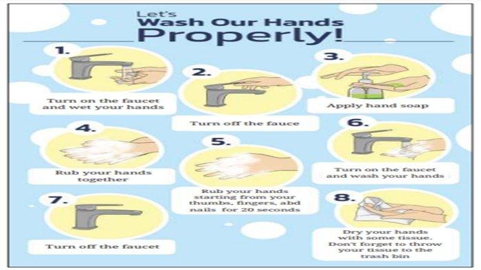 Picture 3.6. Poster about washing hands