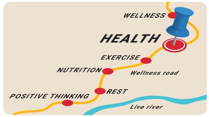 ILUSTRASI SOAL - Picture 5.2 Health target welness road.