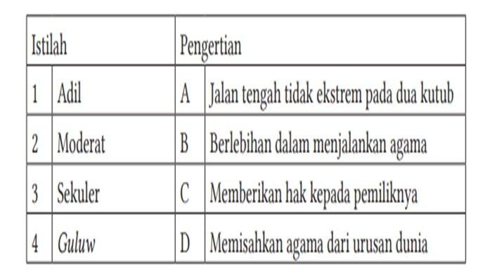 Pilihan ganda soal nomor 3, Rajin Berlatih BAB 6 PAI kelas 8 SMP halaman 158-162 Kurikulum Merdeka