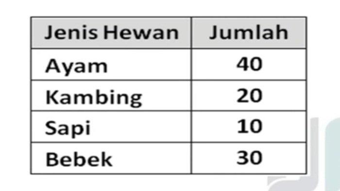 Soal 3 Matematika kelas 5 SD semester 2 Kurikulum Merdeka