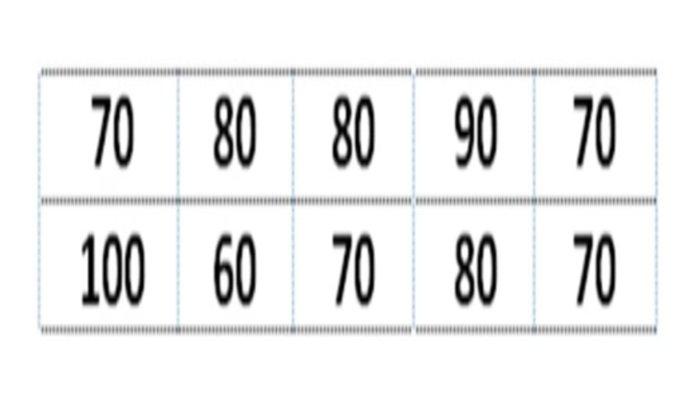 Soal 4 Matematika kelas 5 SD semester 2 Kurikulum Merdeka