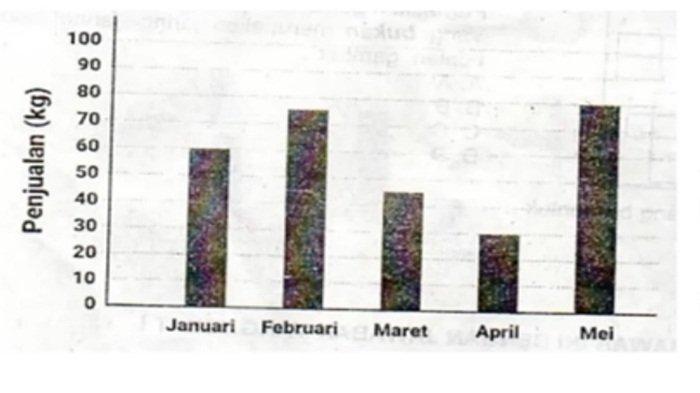 Soal 5 Matematika kelas 5 SD semester 2 Kurikulum Merdeka