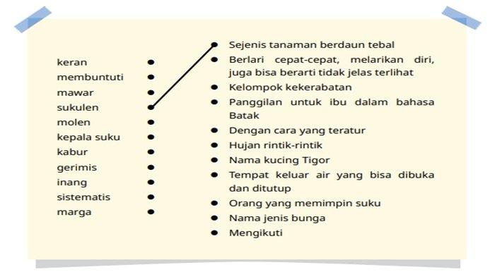 Soal Bahasa Indonesia kelas 3 SD halaman 30 semester 1 Kurikulum Merdeka