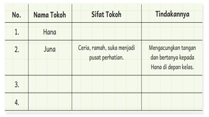Soal Bahasa Indonesia kelas 6 SD/MI halaman 11 Kurikulum Merdeka