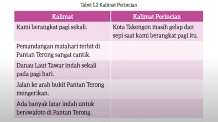 Soal Bahasa Indonesia kelas 7 SMP halaman 11 Kurikulum Merdeka, Kalimat Perincian.
