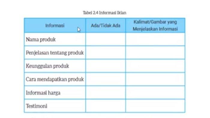 Soal Bahasa Indonesia kelas 8 SMP halaman 46-47 Kurikulum Merdeka, Kegiatan 2.