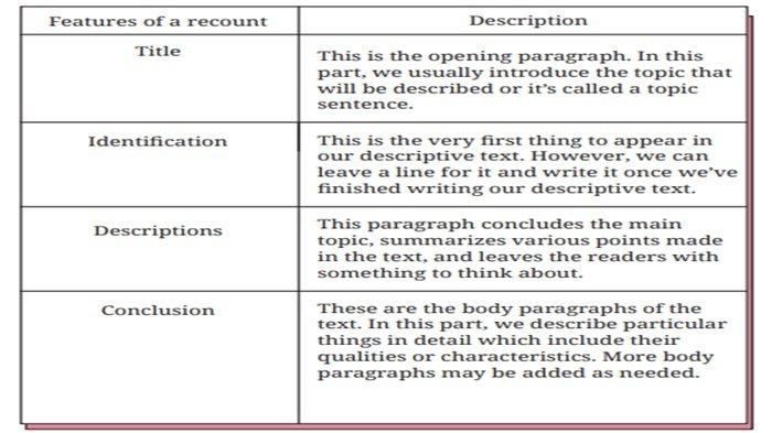 ILUSTRASI SOAL - Bahasa Inggris kelas 9 SMP halaman 253 Kurikulum Merdeka, Section 4 - Writing, Worksheet 4.25.