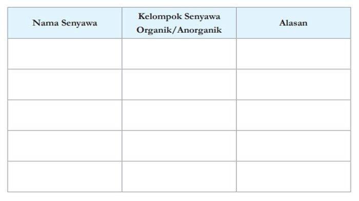 Soal IPA kelas 8 SMP halaman 155 Kurikulum Merdeka, Mari Uji Kemampuan Kalian