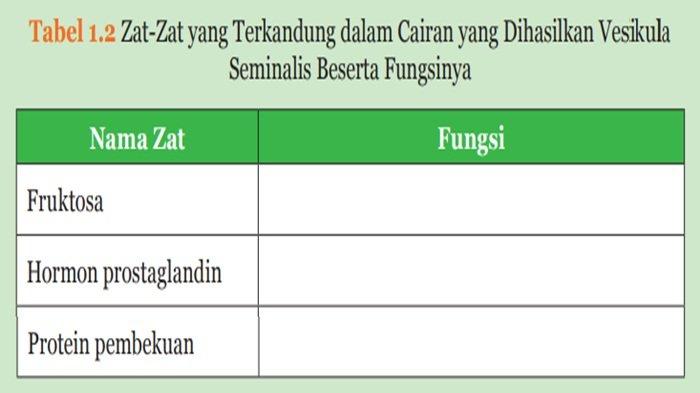 Soal IPA kelas 9 SMP halaman 12 semester 1 Kurikulum 2013