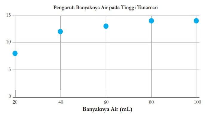Soal IPA kelas 9 SMP halaman 21 Kurikulum Merdeka, Mari Uji Kemampuan Kalian