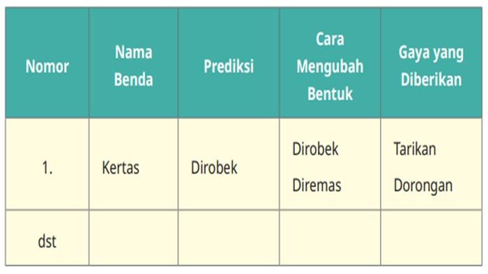 ILUSTRASI SOAL - IPAS kelas 4 SD halaman 31 Kurikulum Merdeka Edisi Revisi, Ayo Menyelidiki.