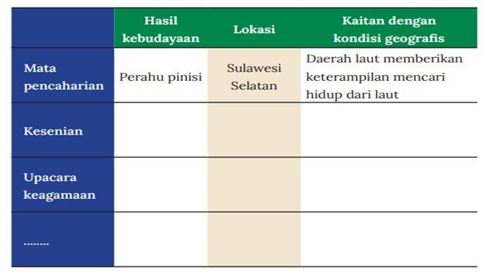 Soal IPS kelas 8 SMP halaman 13 semester 1 Kurikulum Merdeka