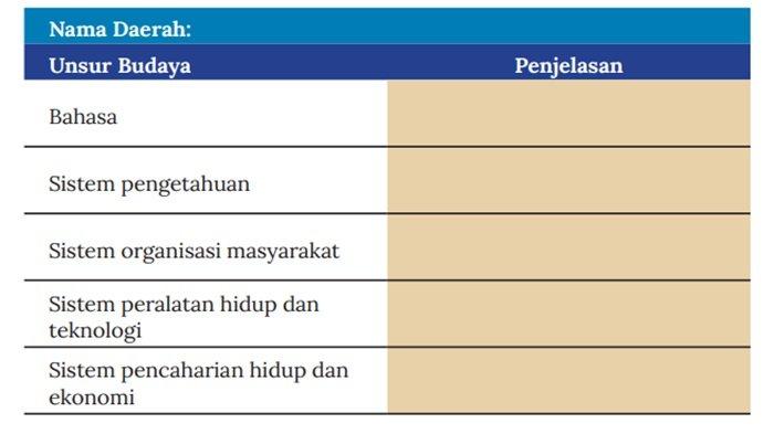 Soal IPS kelas 8 SMP halaman 17-18 Kurikulum Merdeka