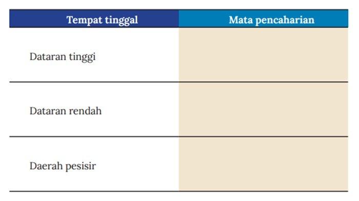 Soal IPS kelas 8 SMP halaman 4 Kurikulum Merdeka, Lembar Aktivitas 1 Aktivitas Individu